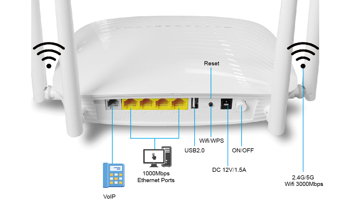 gpon wifi router onu xpon